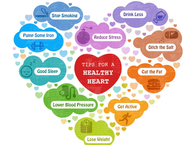 Healthy Heart Habits to Follow Dr Sanjay Kumar